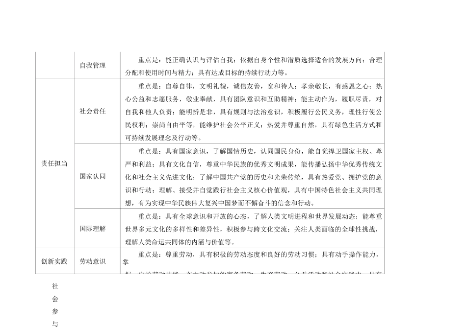 中国学生发展核心素养_第3页