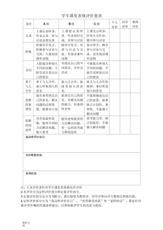 学生的课堂表现评价与衡量量表