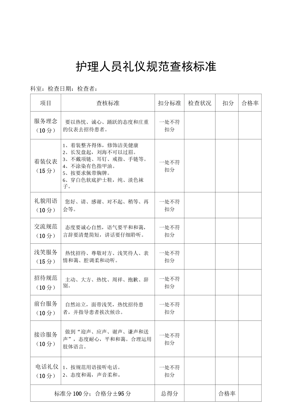 护理人员礼仪规范考核标准_第1页
