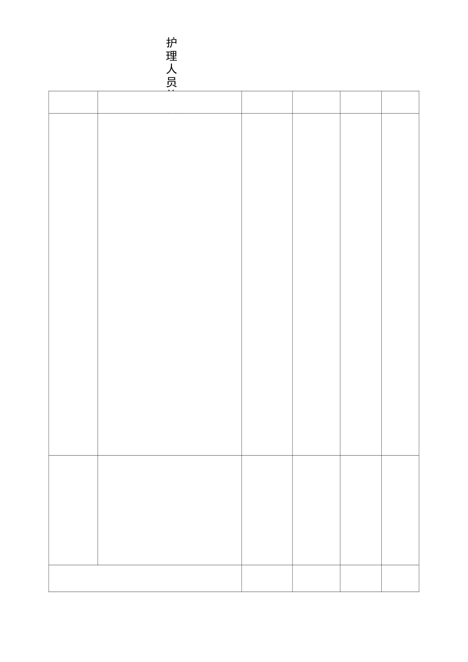 护理人员礼仪规范考核标准_第2页