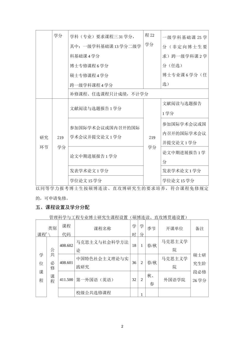 华中科技大学管理学院培养方案_第2页