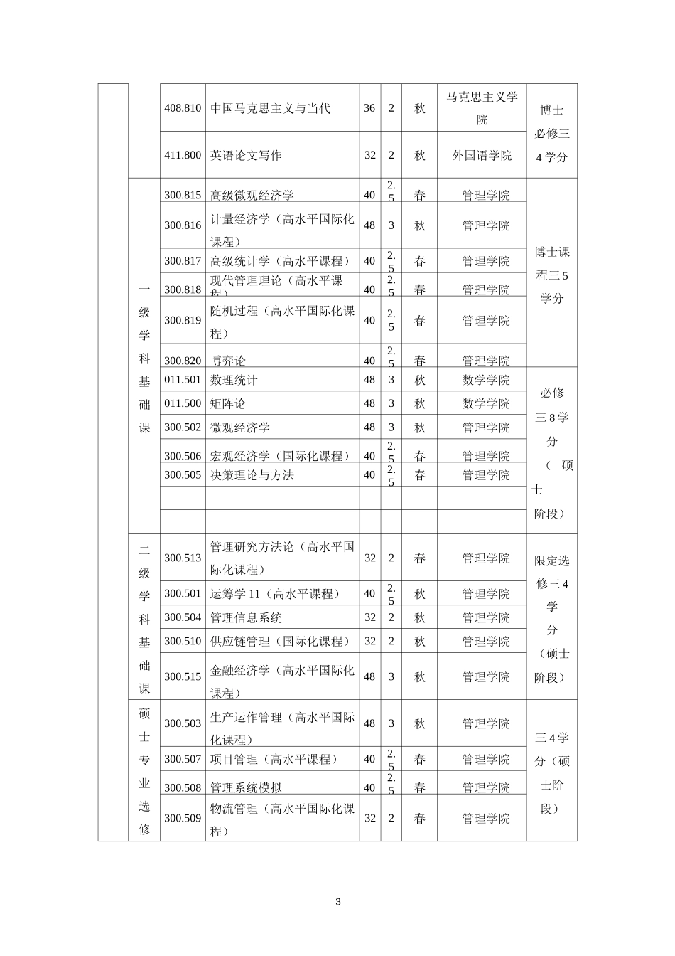 华中科技大学管理学院培养方案_第3页