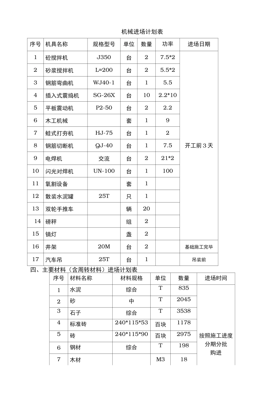 排架结构工程施工组织设计方案_第3页