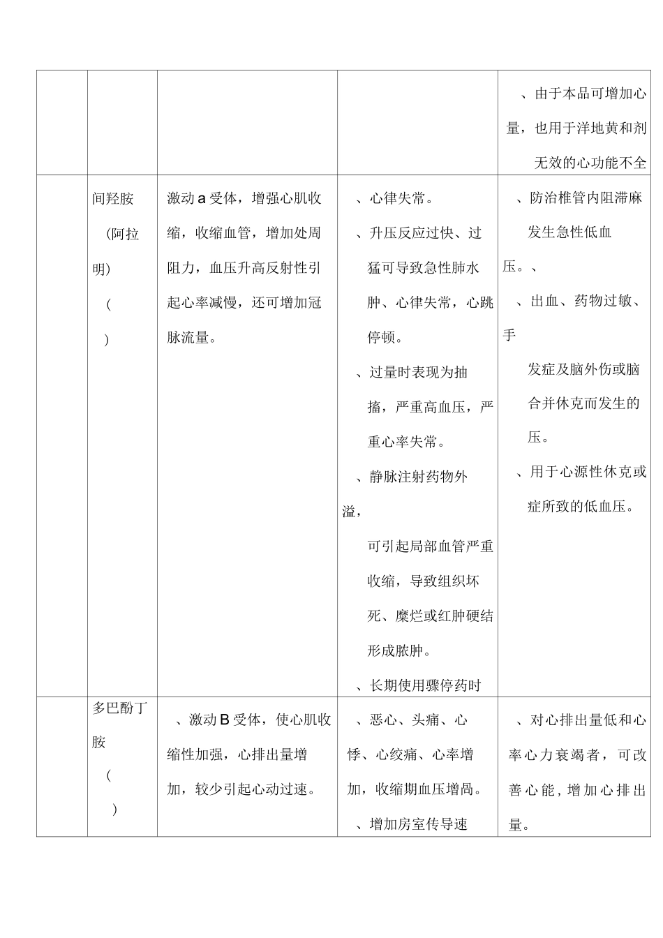 常用急救药品作用_第3页