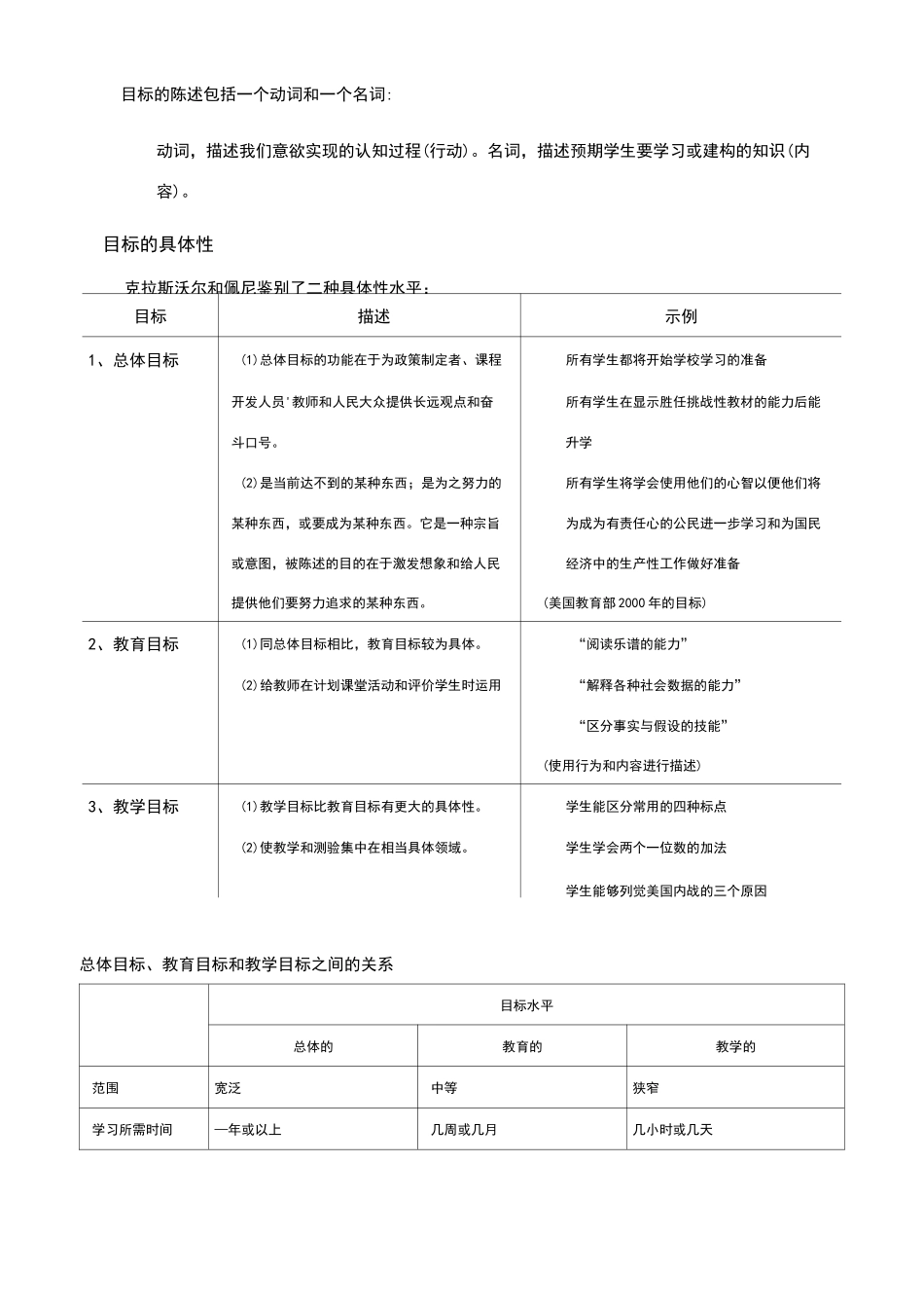 学习、教学和评估的分类学(布鲁姆教育目标分类学修订版)_第3页