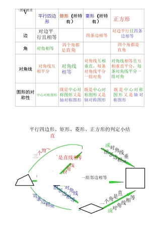 四边形的判定和性质