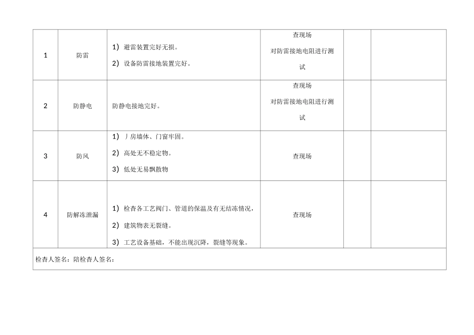 季节性(春、夏、秋、冬)安全检查内容及项目表_第2页