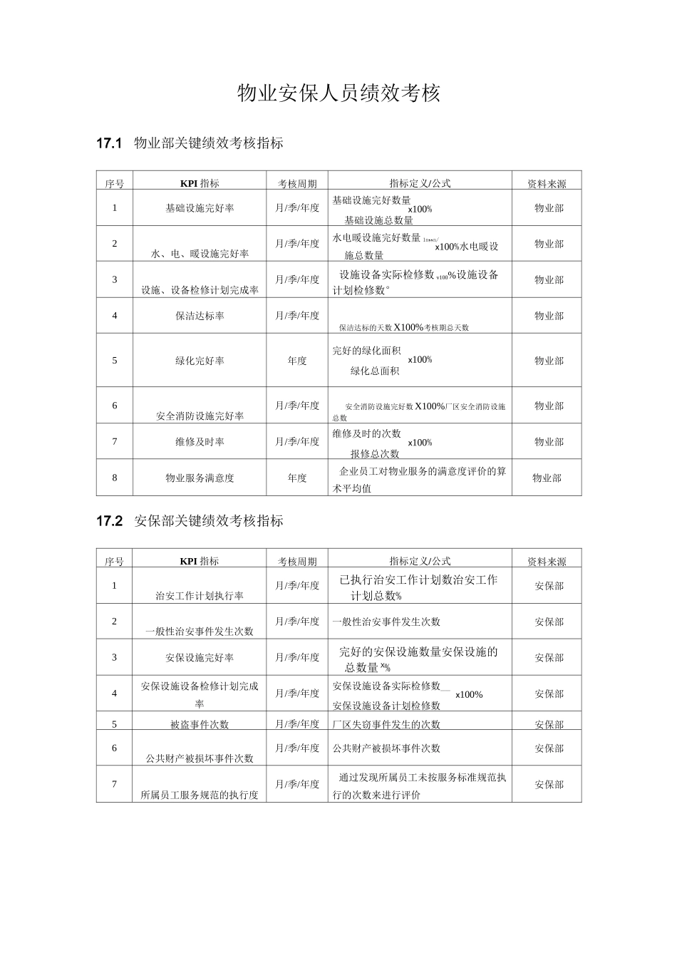 物业绩效量表_第1页