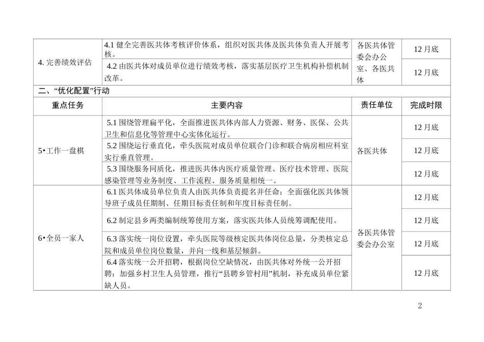 2021年县域医共体建设重点任务清单_第2页