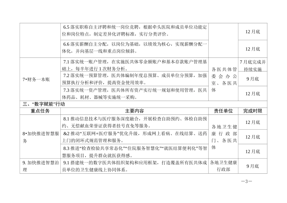 2021年县域医共体建设重点任务清单_第3页