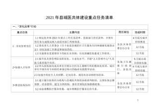 2021年县域医共体建设重点任务清单