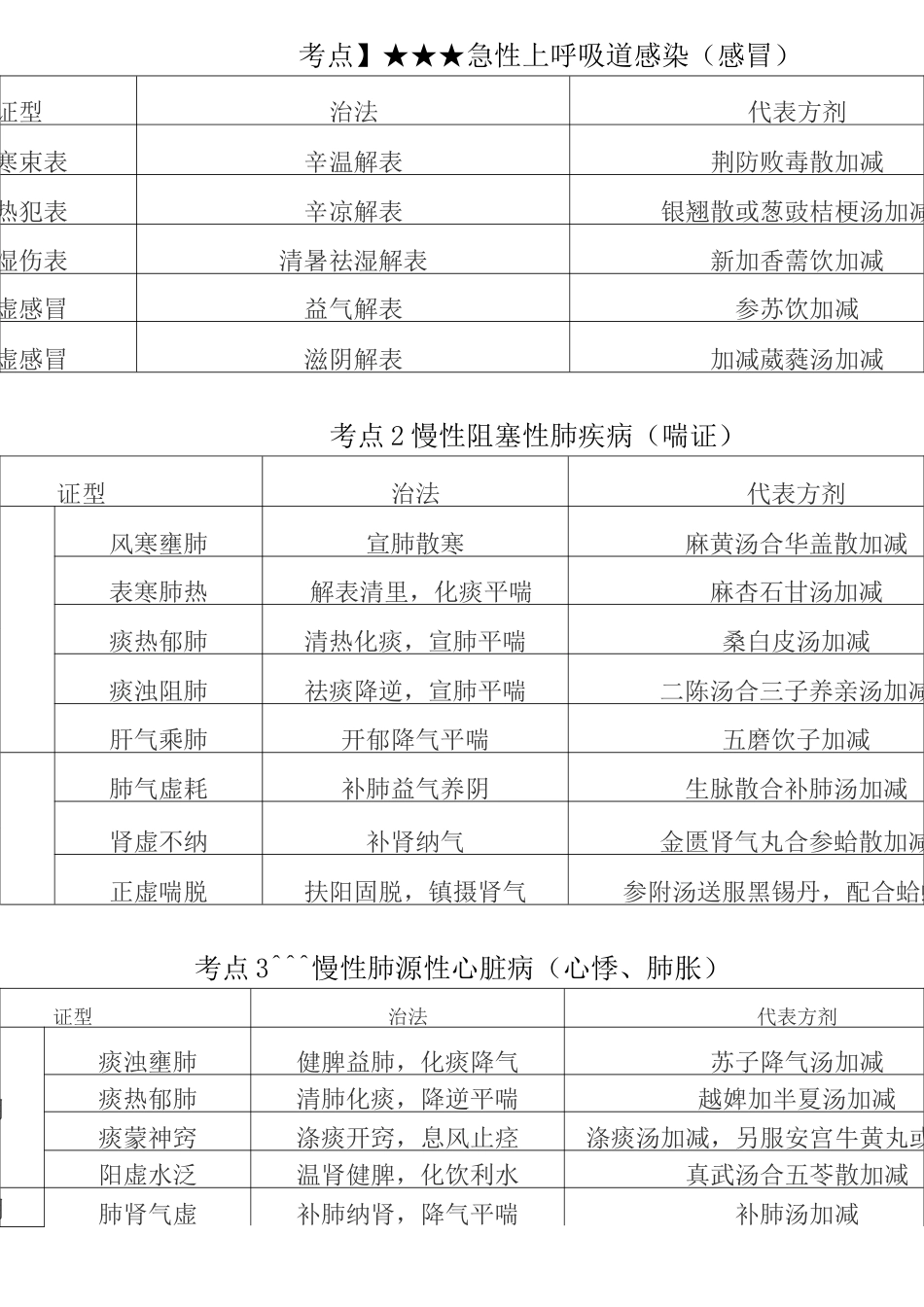 中西医实践技能方证_第1页