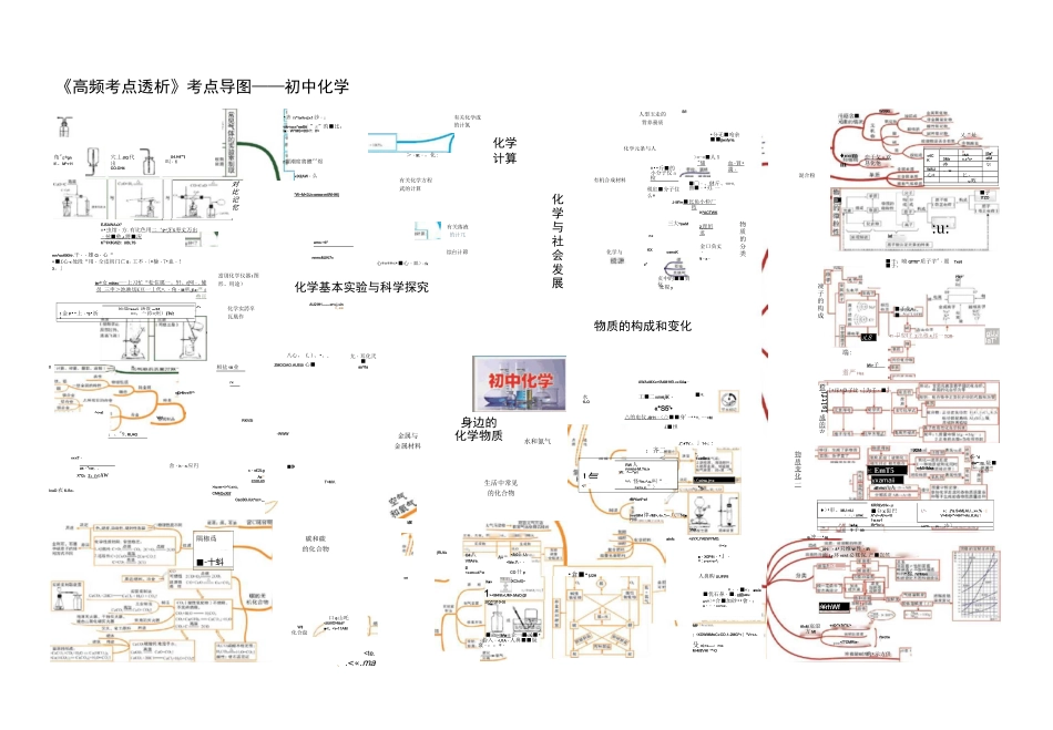 初中化学学习思维导图(高清版)_第1页