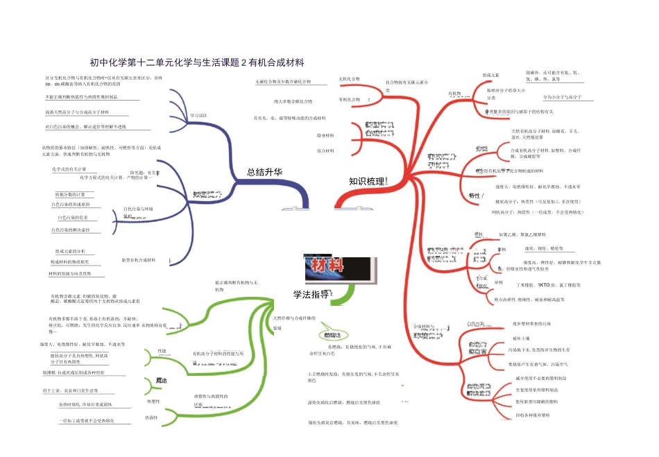 初中化学学习思维导图(高清版)_第2页