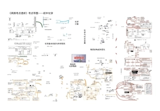 初中化学学习思维导图(高清版)