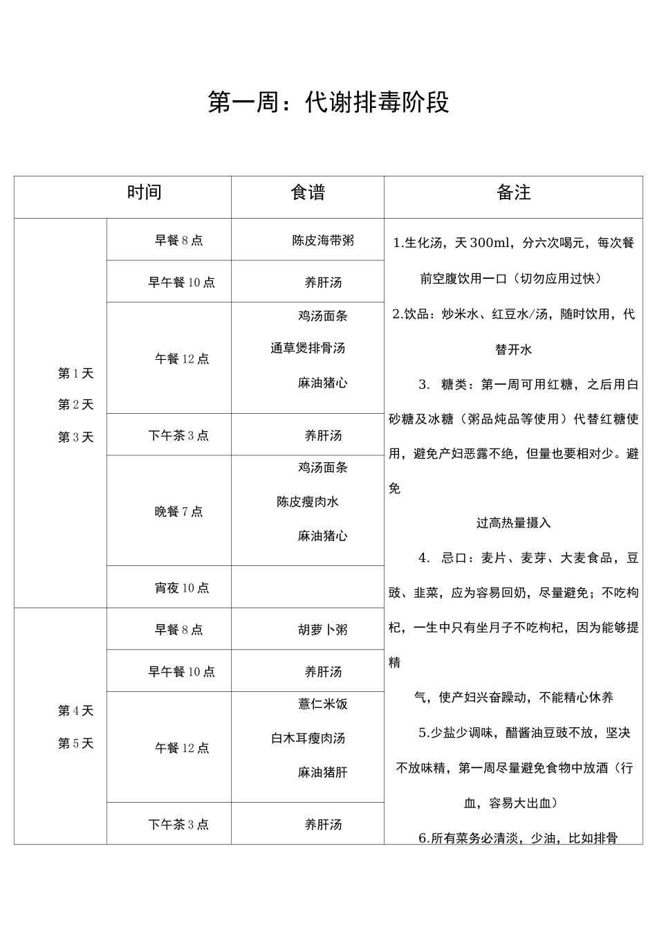 月子中心的月子餐食谱_第1页
