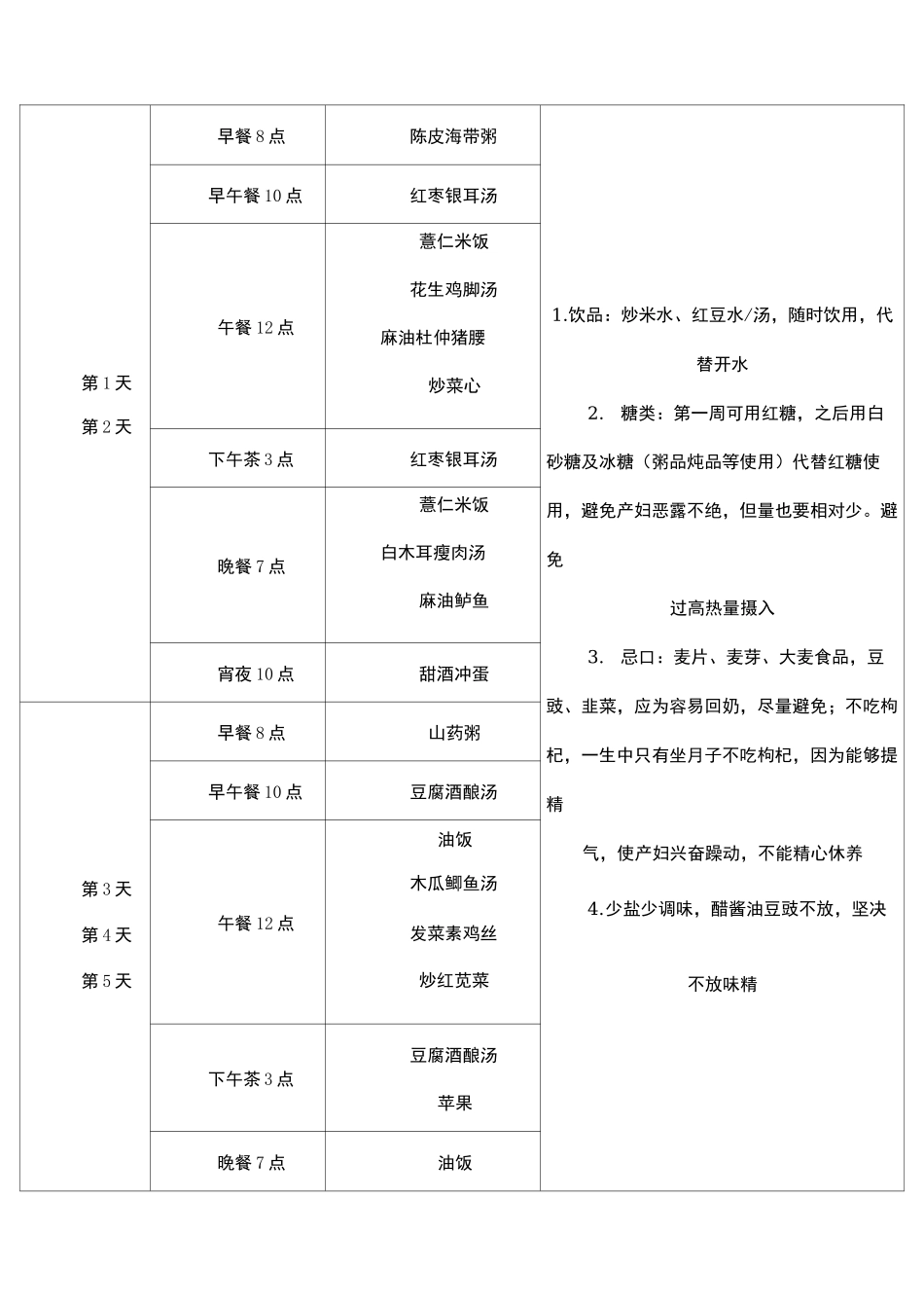 月子中心的月子餐食谱_第3页