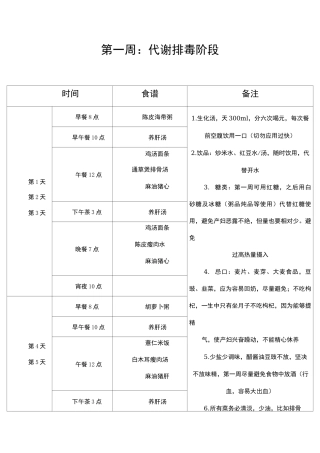 月子中心的月子餐食谱