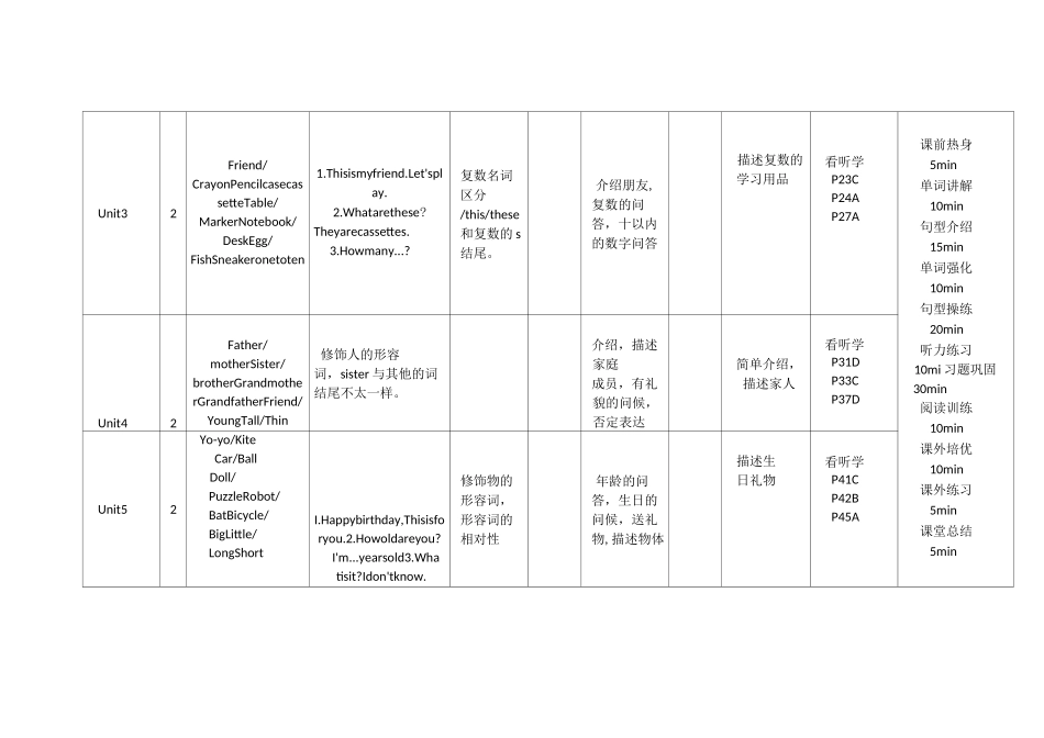 牛津少儿英语第一册教学大纲_第3页