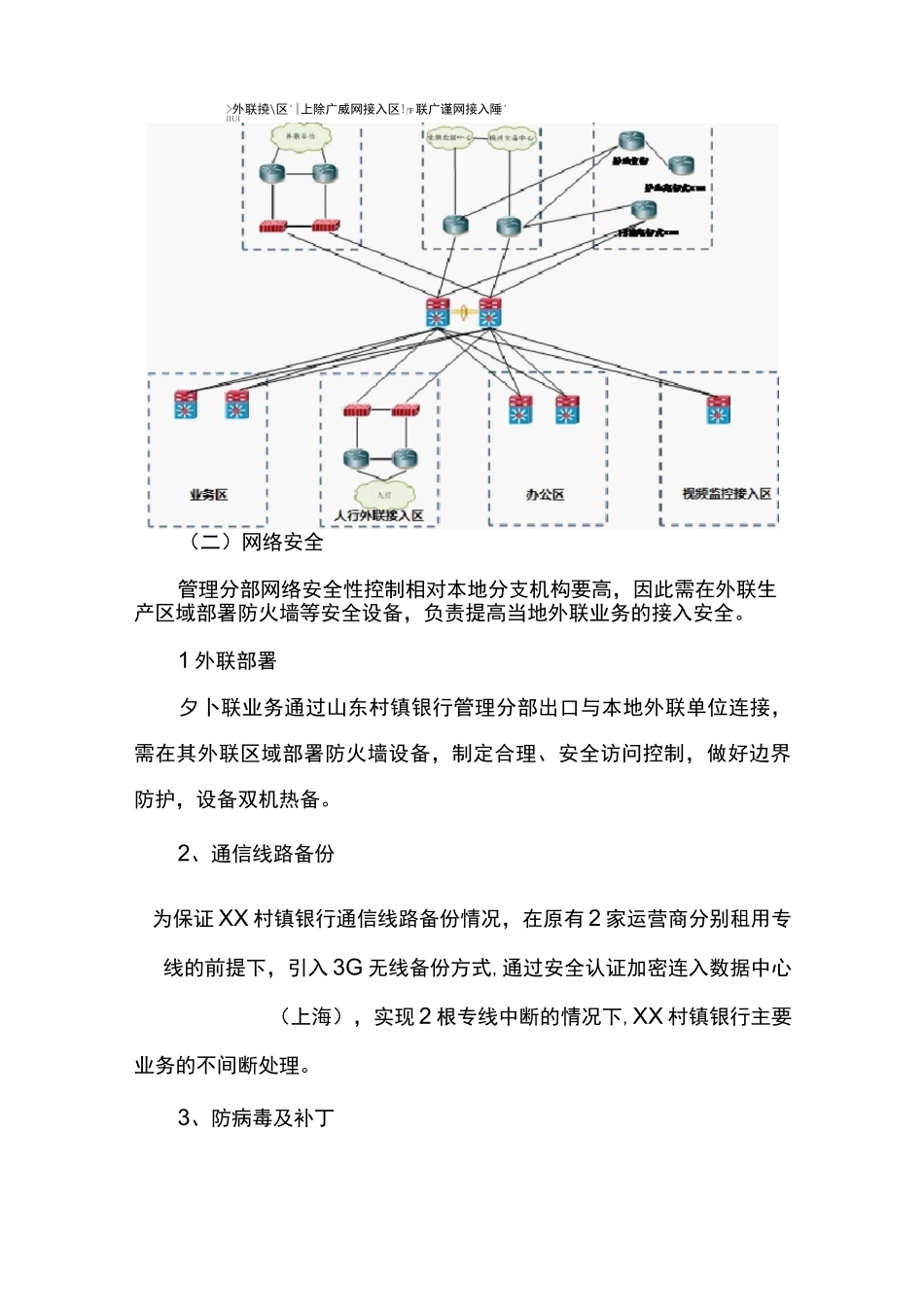 农商村镇银行金融城域网网络接入方案_第3页