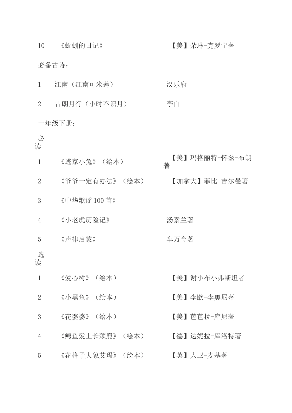 盐城市小学生必读书目_第2页