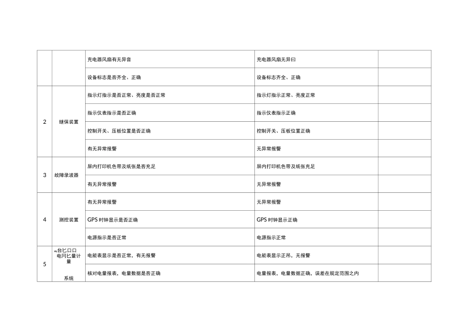 10MW光伏电站运维记录表_第2页