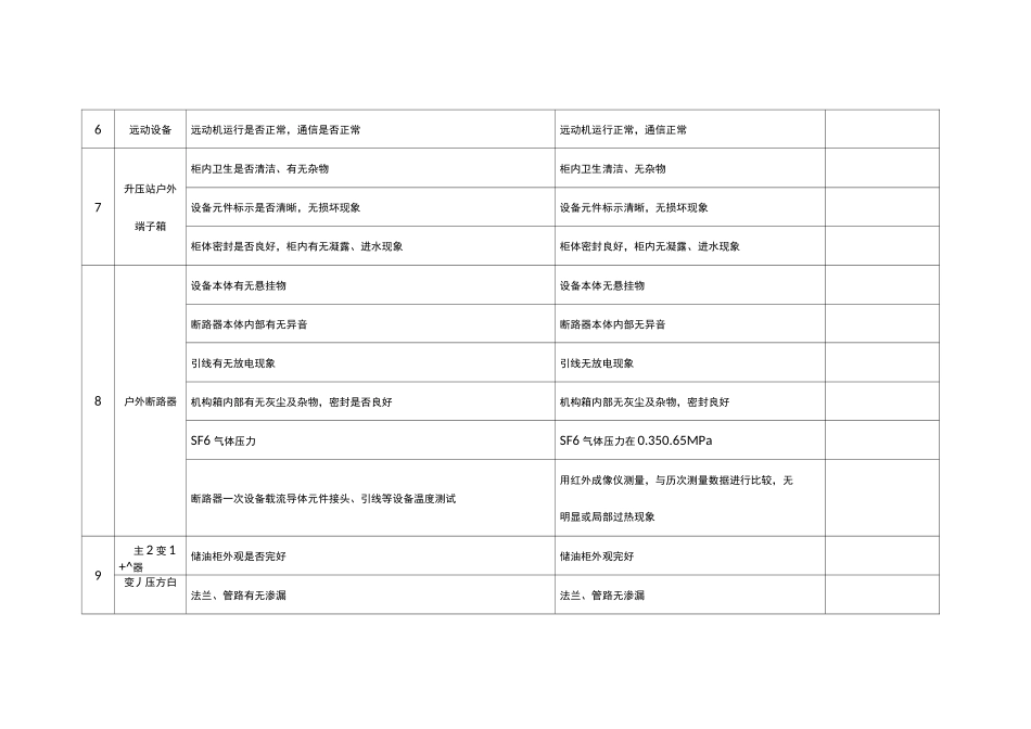 10MW光伏电站运维记录表_第3页