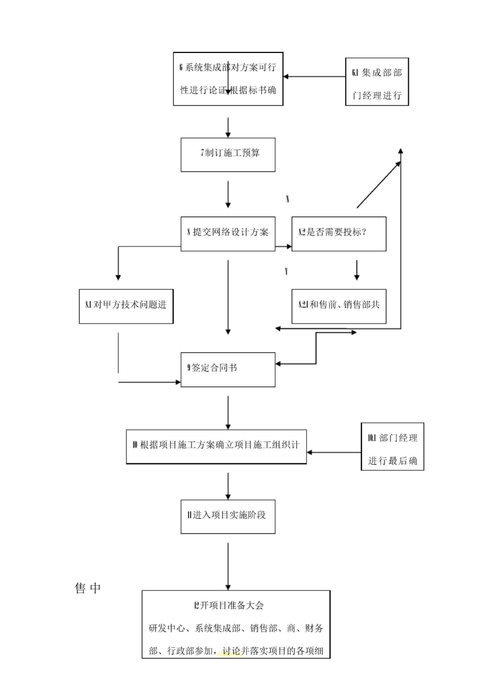 系统集成项目工作流程及管理46242_第2页