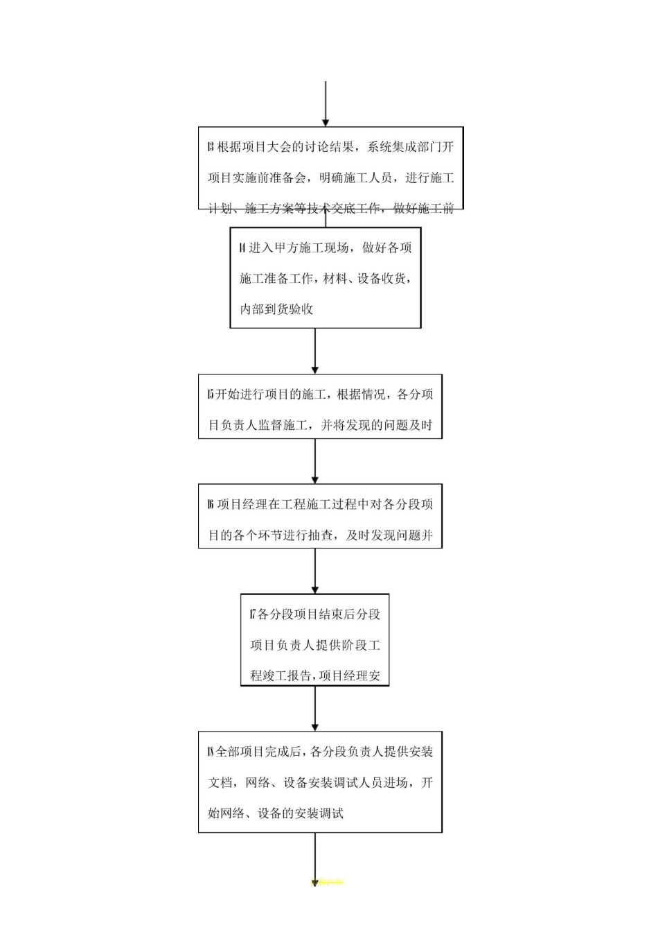 系统集成项目工作流程及管理46242_第3页