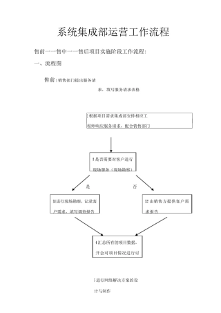 系统集成项目工作流程及管理46242