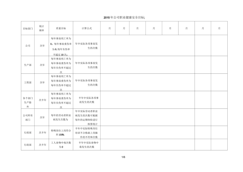 环境与职业健康安全目标统计_第1页