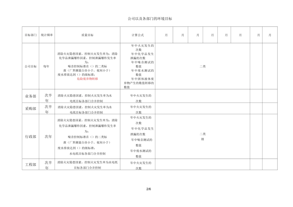 环境与职业健康安全目标统计_第2页