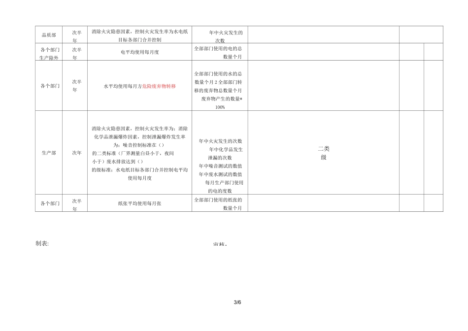 环境与职业健康安全目标统计_第3页