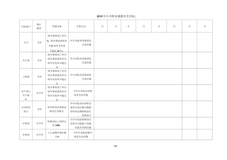 环境与职业健康安全目标统计