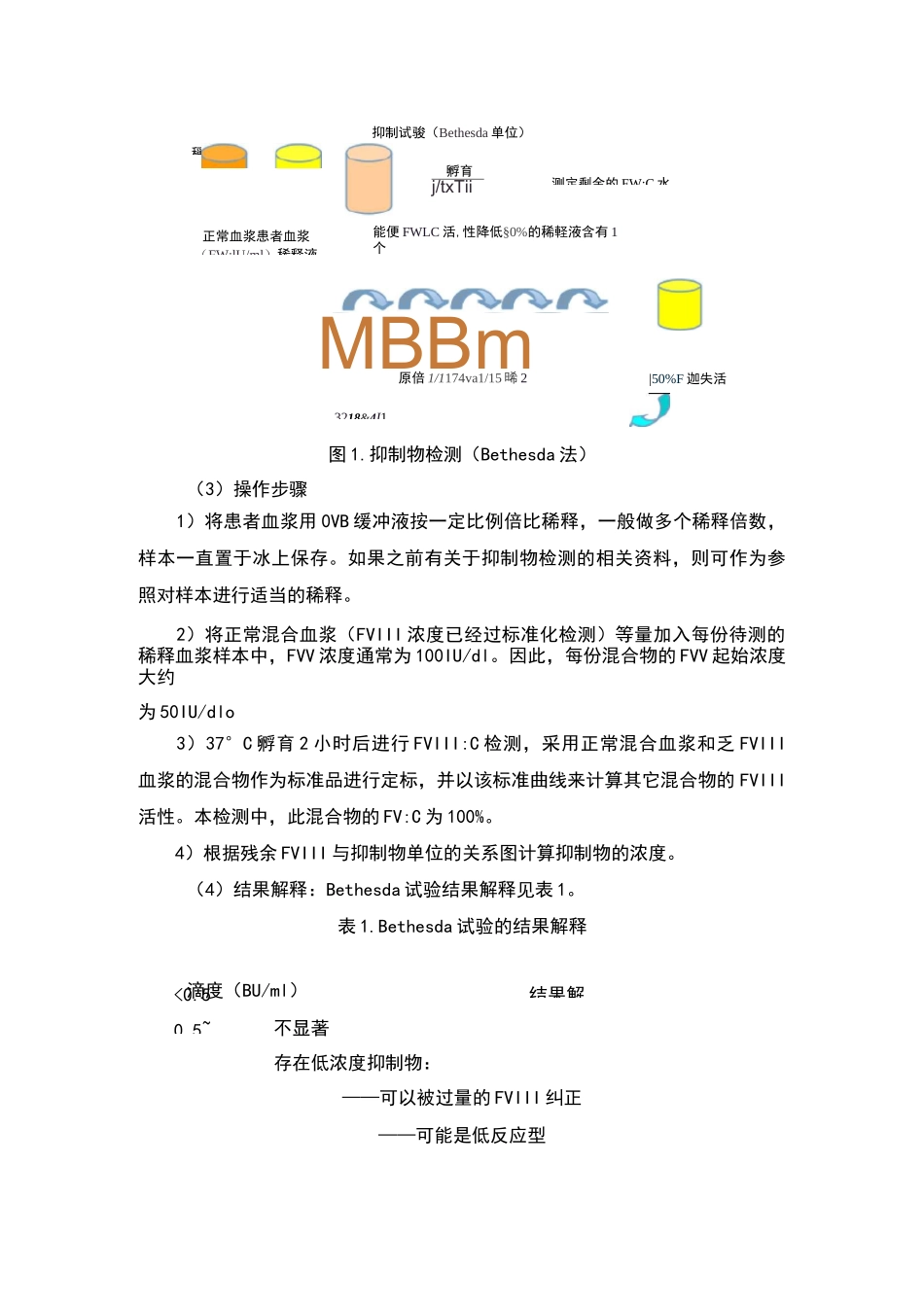 FVIII抗体检测_第2页