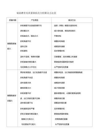 轴承生产各工序调整方法
