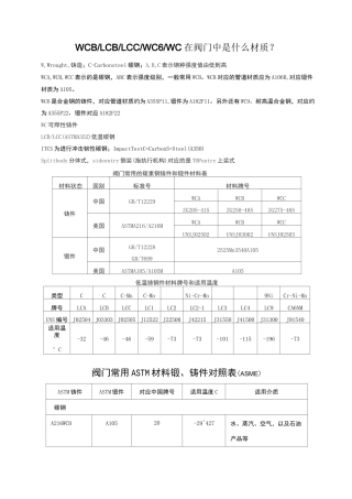 阀门材质及标准(精华)