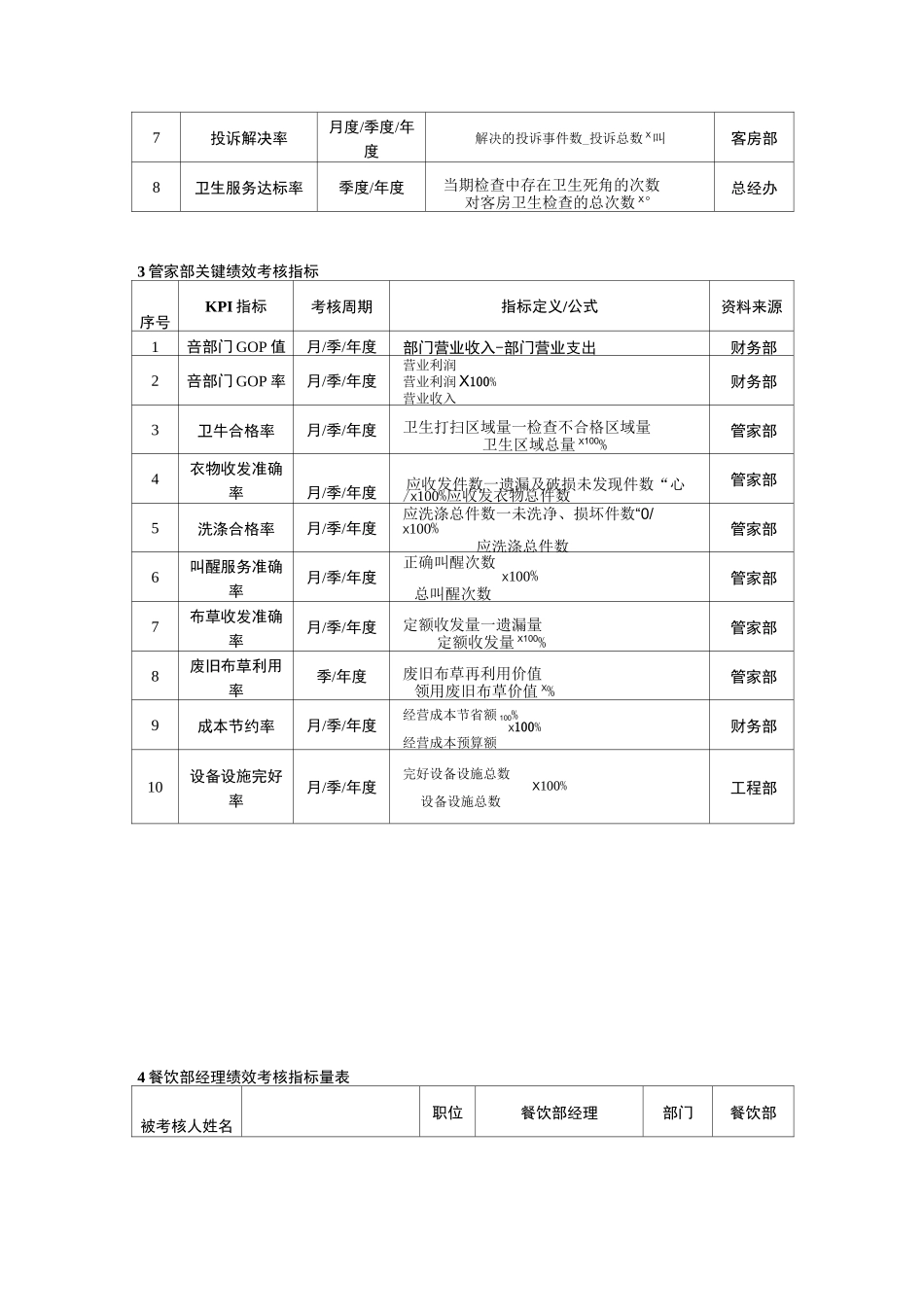 酒店绩效考核指标_第2页