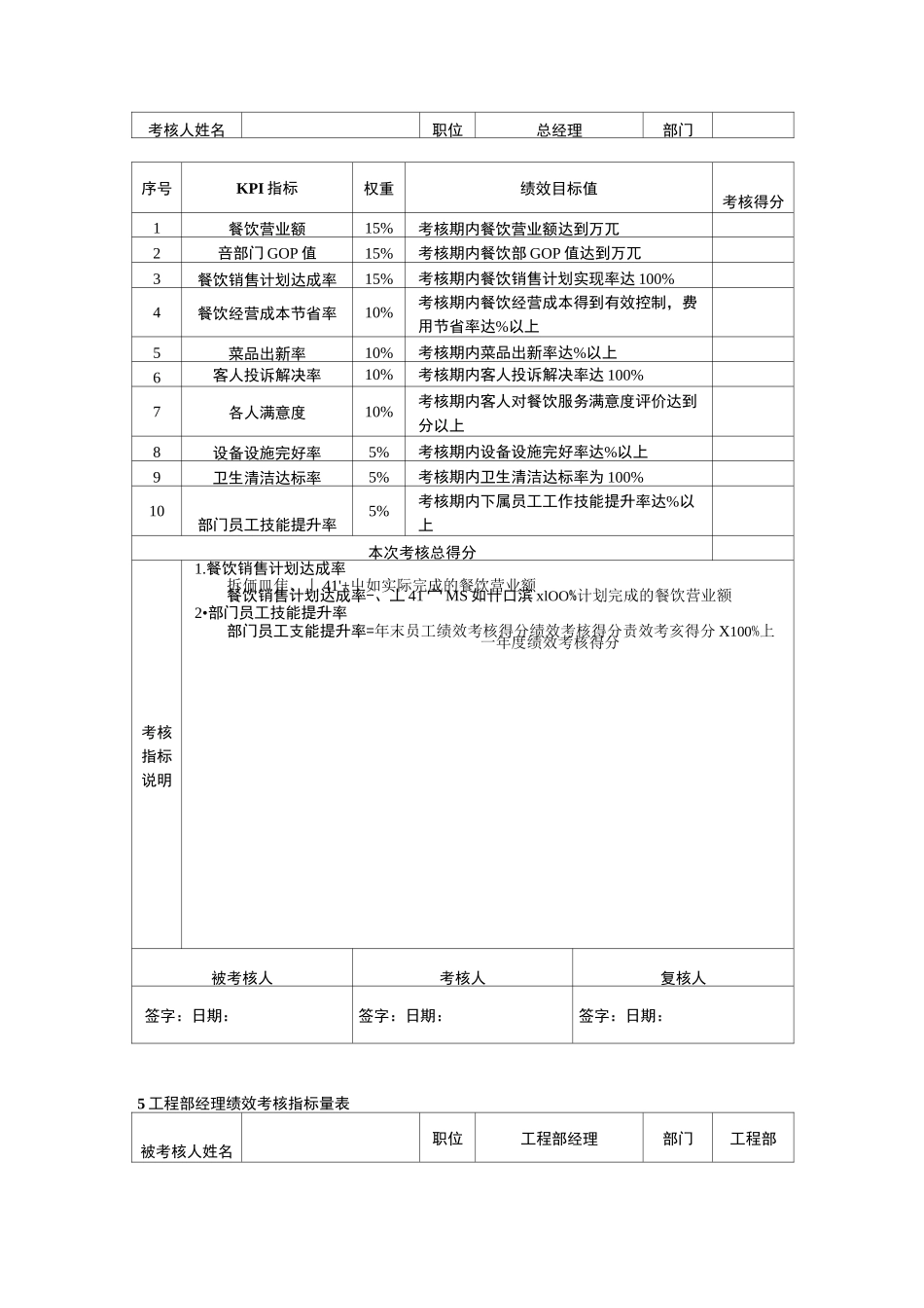 酒店绩效考核指标_第3页