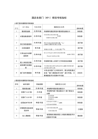 酒店绩效考核指标