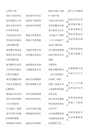 中医必背汤头歌