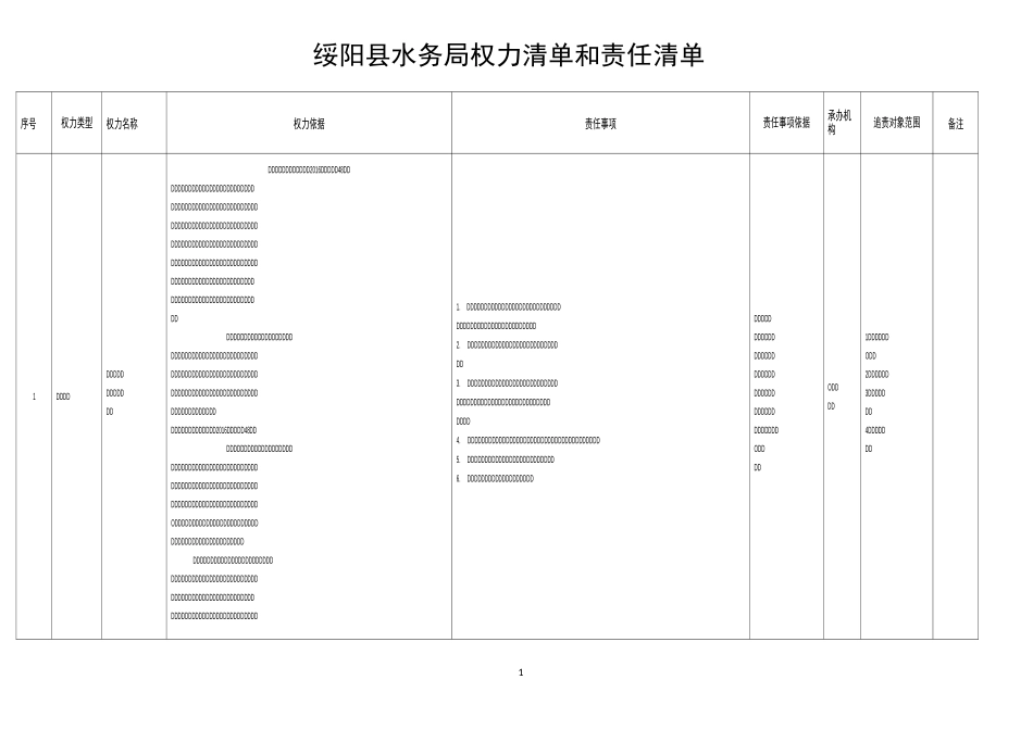 绥阳县水务局权力清单和责任清单_第1页