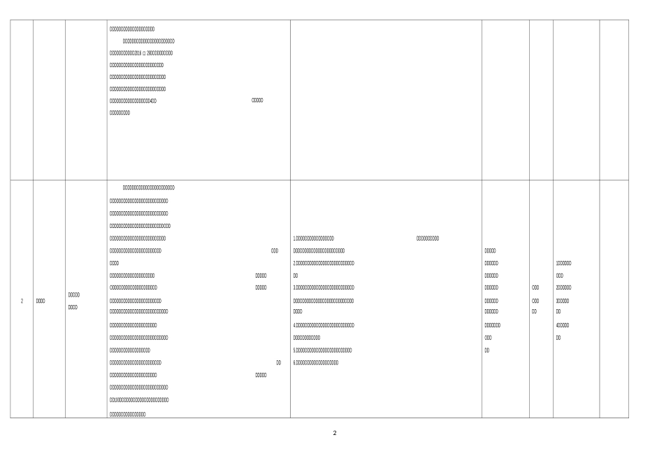 绥阳县水务局权力清单和责任清单_第2页