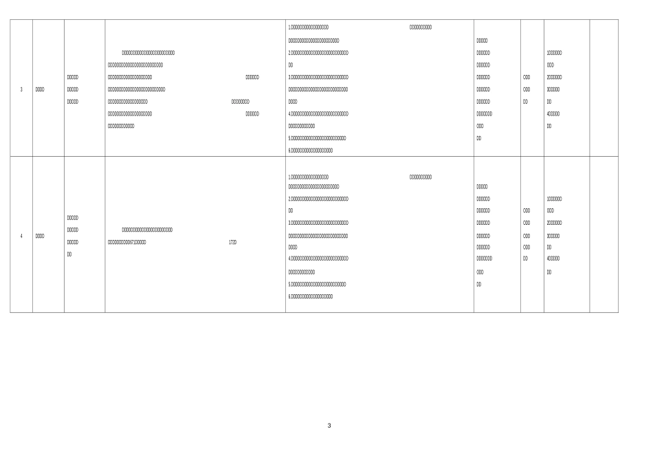 绥阳县水务局权力清单和责任清单_第3页