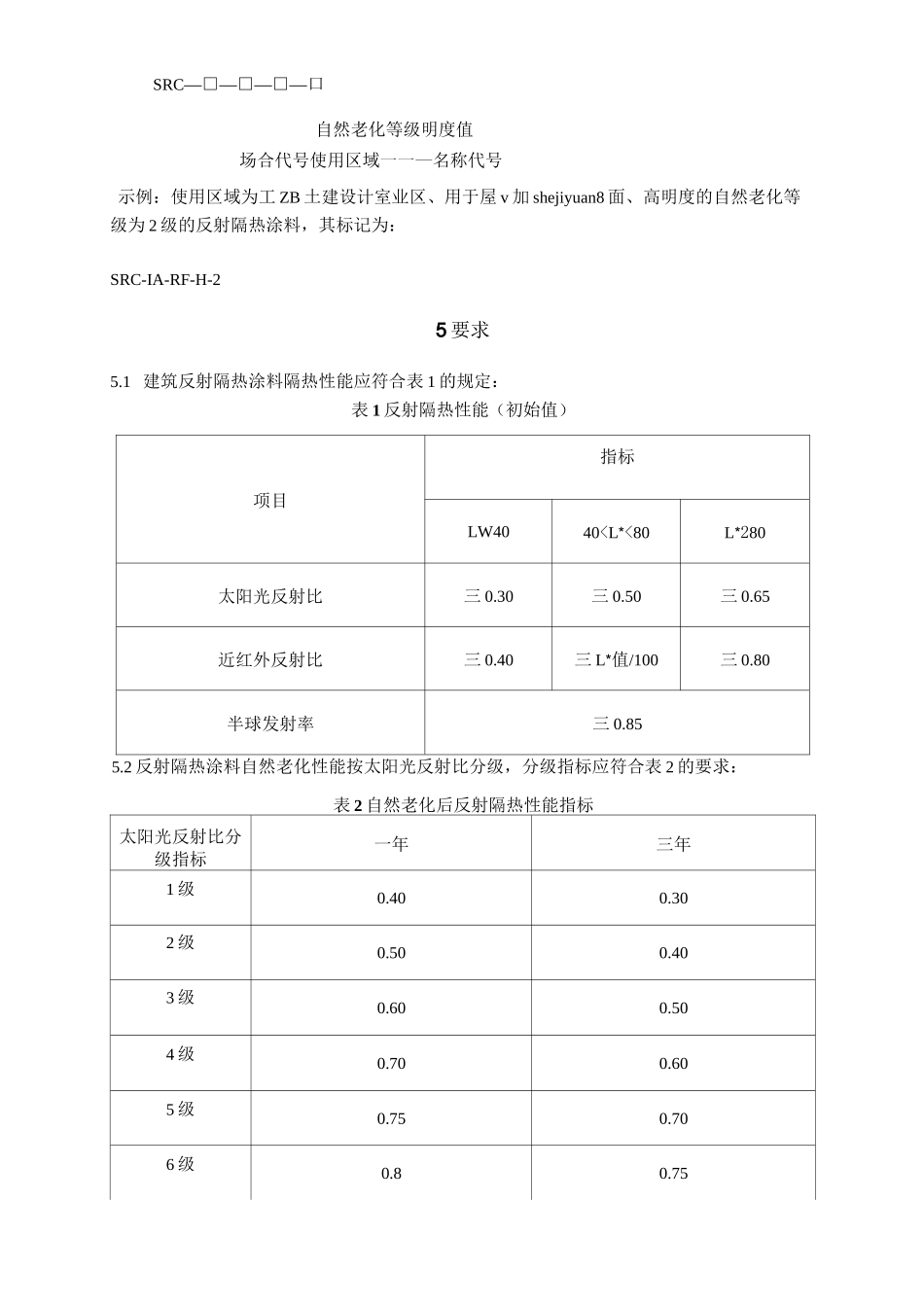 建筑反射隔热涂料_第3页