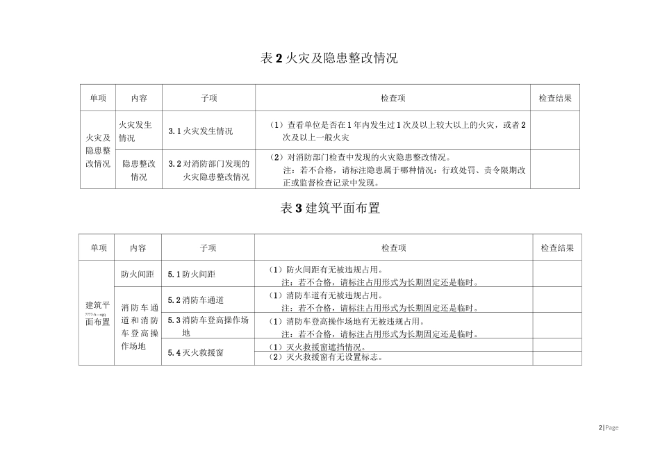 化工企业消防安全检查_第2页