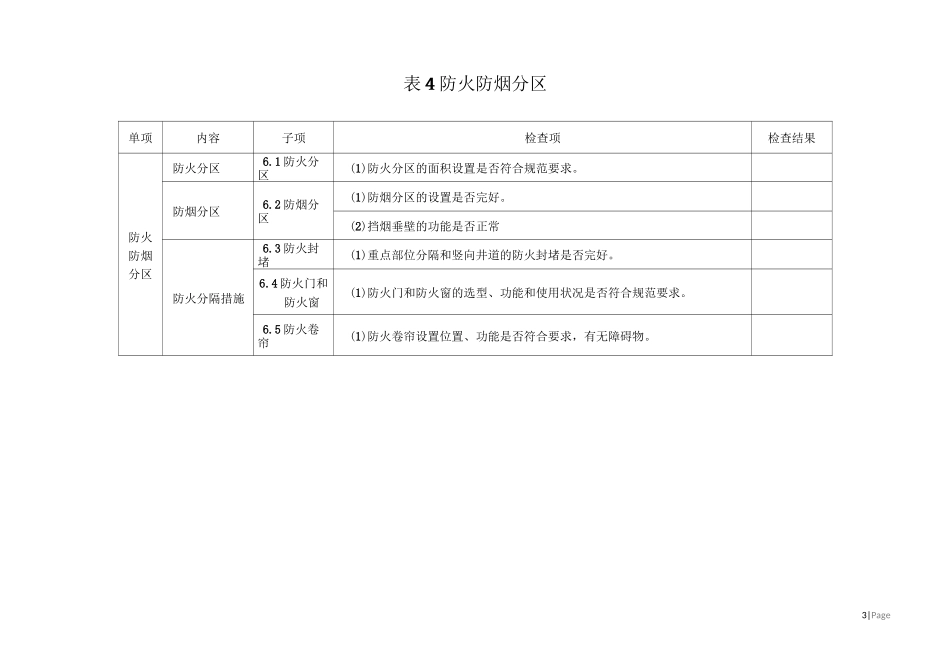 化工企业消防安全检查_第3页