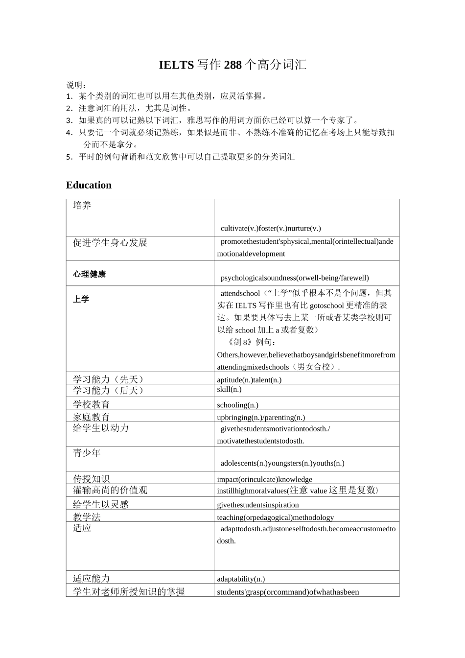 IELTS 写作288个高分词汇_第1页