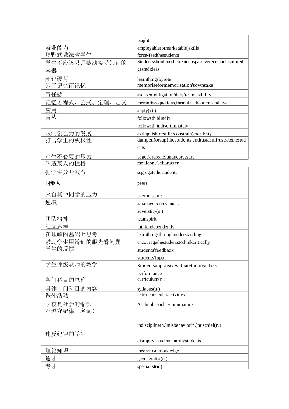 IELTS 写作288个高分词汇_第2页