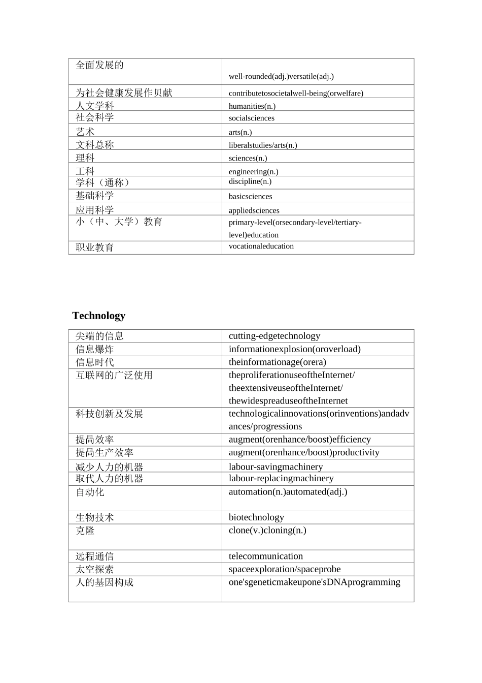 IELTS 写作288个高分词汇_第3页